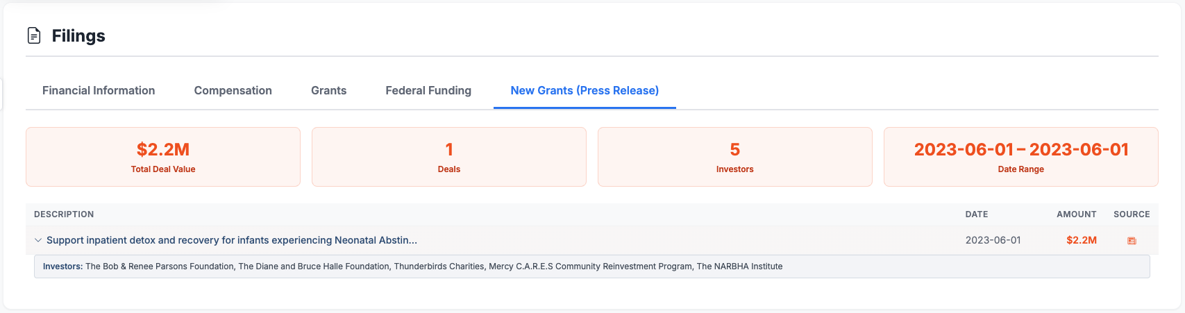 Press Release Grants Overview